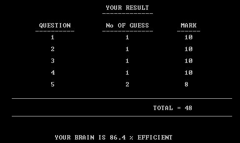 IQ test final result