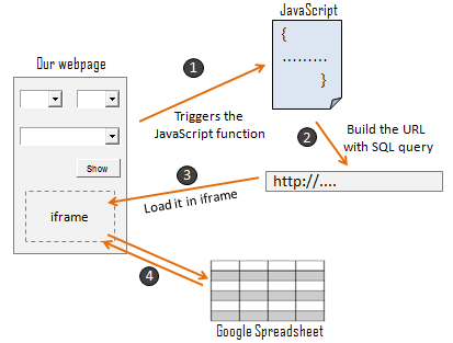 Dynamic HTML Table