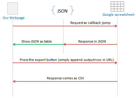 Export to CSV