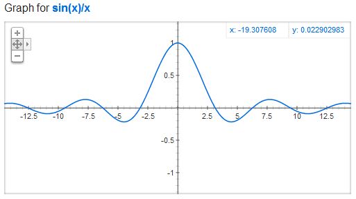 Plot a graph using Google