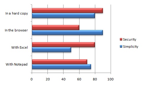 Graphical comparison 