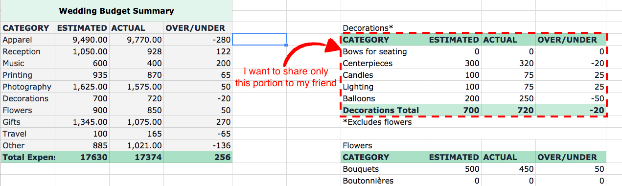 Sharing portion of a sheet